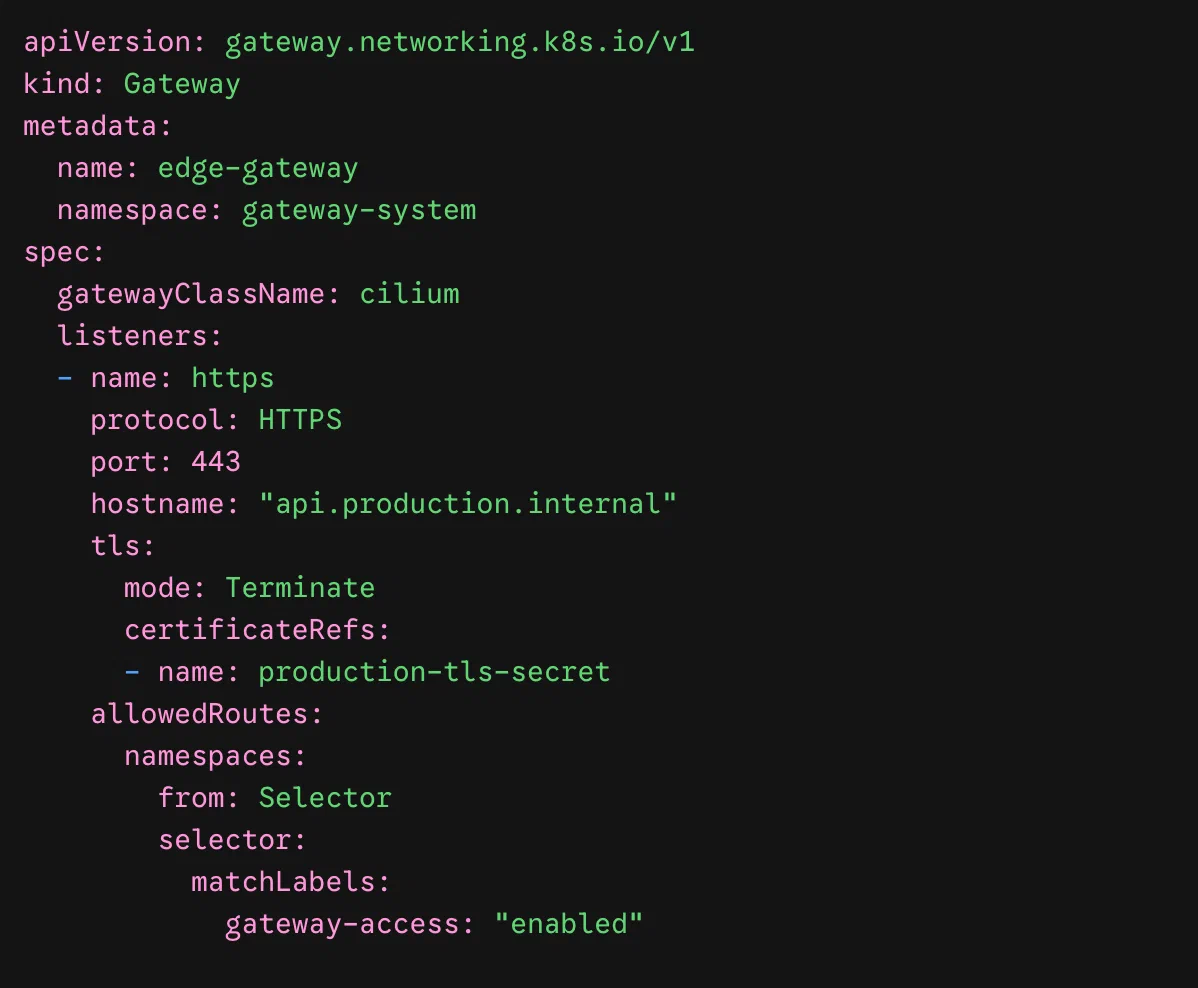 Cilium Gateway listens on HTTPS port 443, terminates TLS and accepts routes from namespaces labelled gateway-access: enabled.
