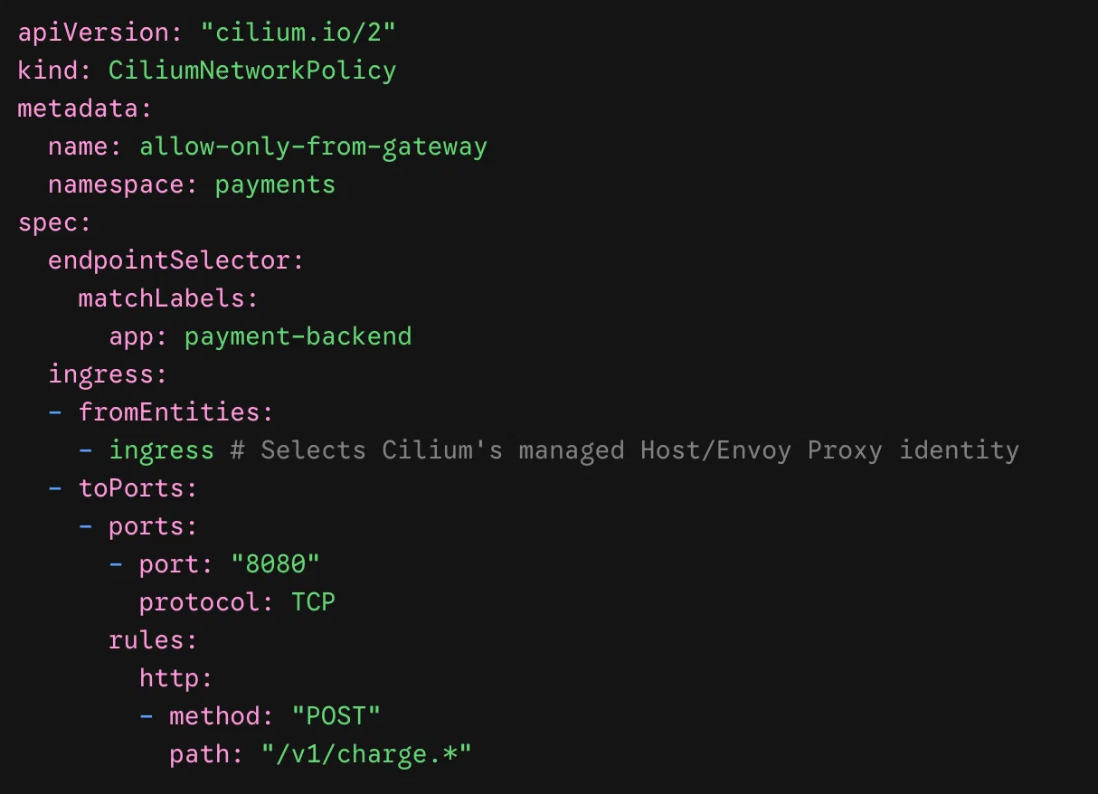 Cilium policy permits the ingress identity to send POST requests matching /v1/charge.* to payment-backend on port 8080.