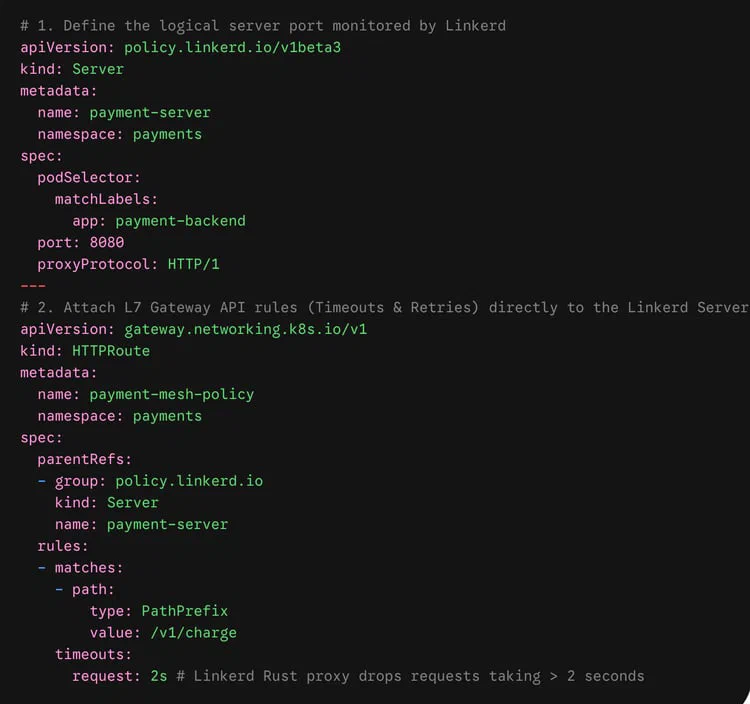 A Linkerd Server selects payment-backend on port 8080; an attached HTTPRoute sets a two-second timeout for /v1/charge.
