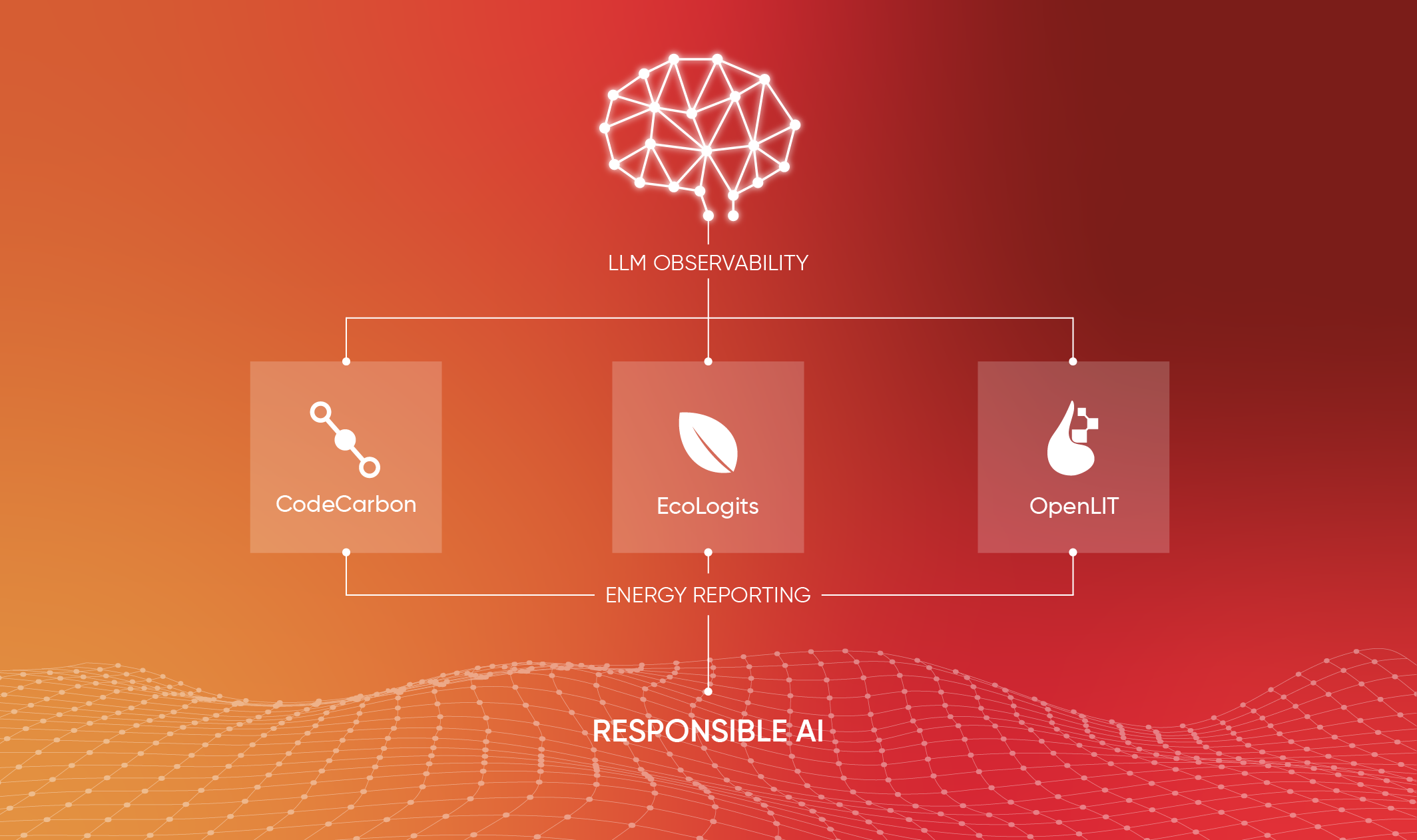 Beyond Token Costs: Tracking Green LLM Operations Using eBPF and OpenTelemetry
